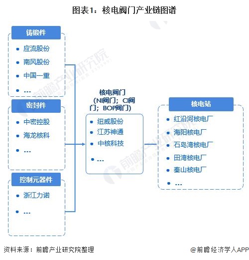 中国阀门什么是中国阀