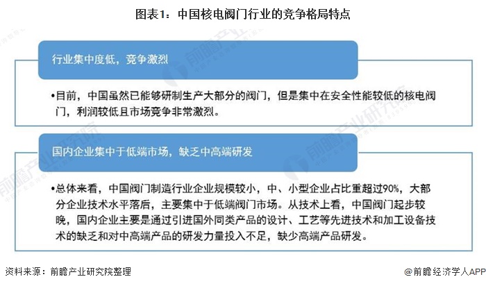 阀门企业什么是阀门企