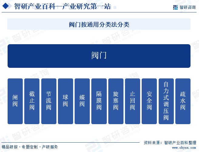 星空体育平台官网：阀