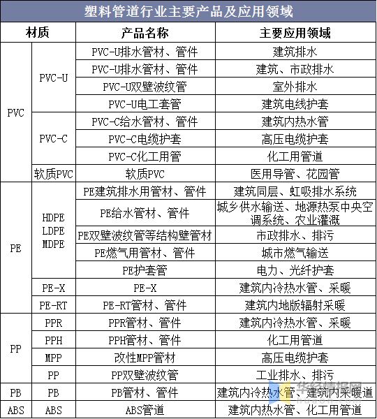 2020年中国塑料管