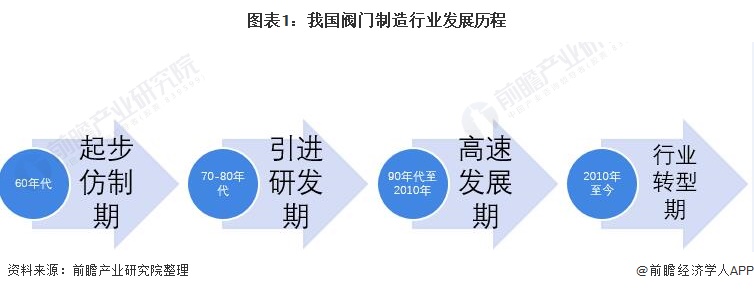 2021年中国阀门制