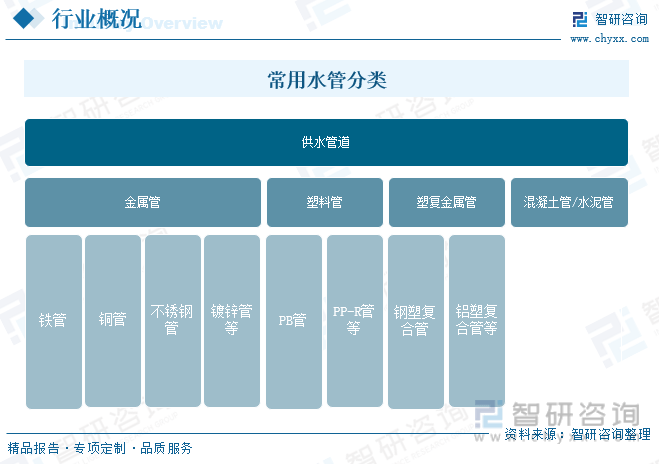 干货分享！2024中