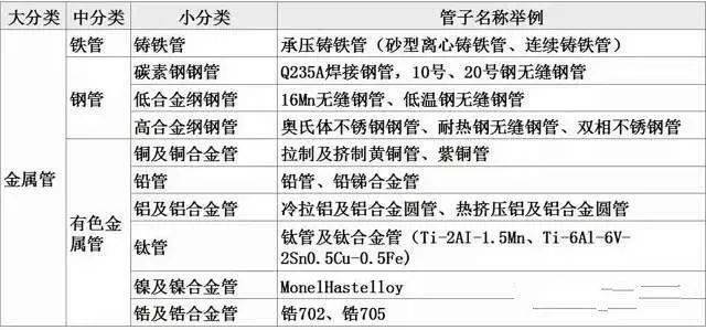 【专业知识】干货中的