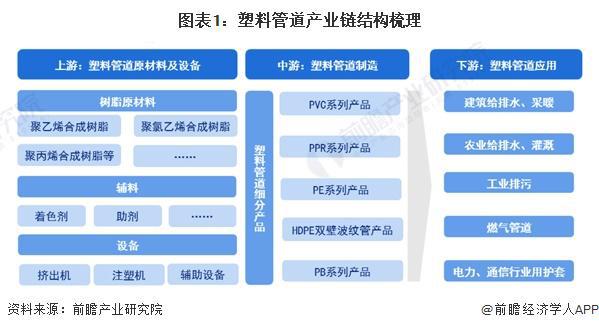 【干货】中国塑料管道